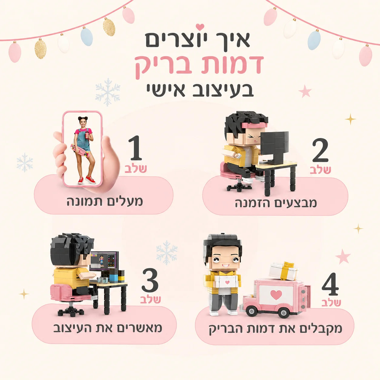הסבר ויזואלי בעברית ליצירת דמות בריק בעיצוב אישי, כולל העלאת תמונה, ביצוע הזמנה, אישור עיצוב וקבלת הדמות.